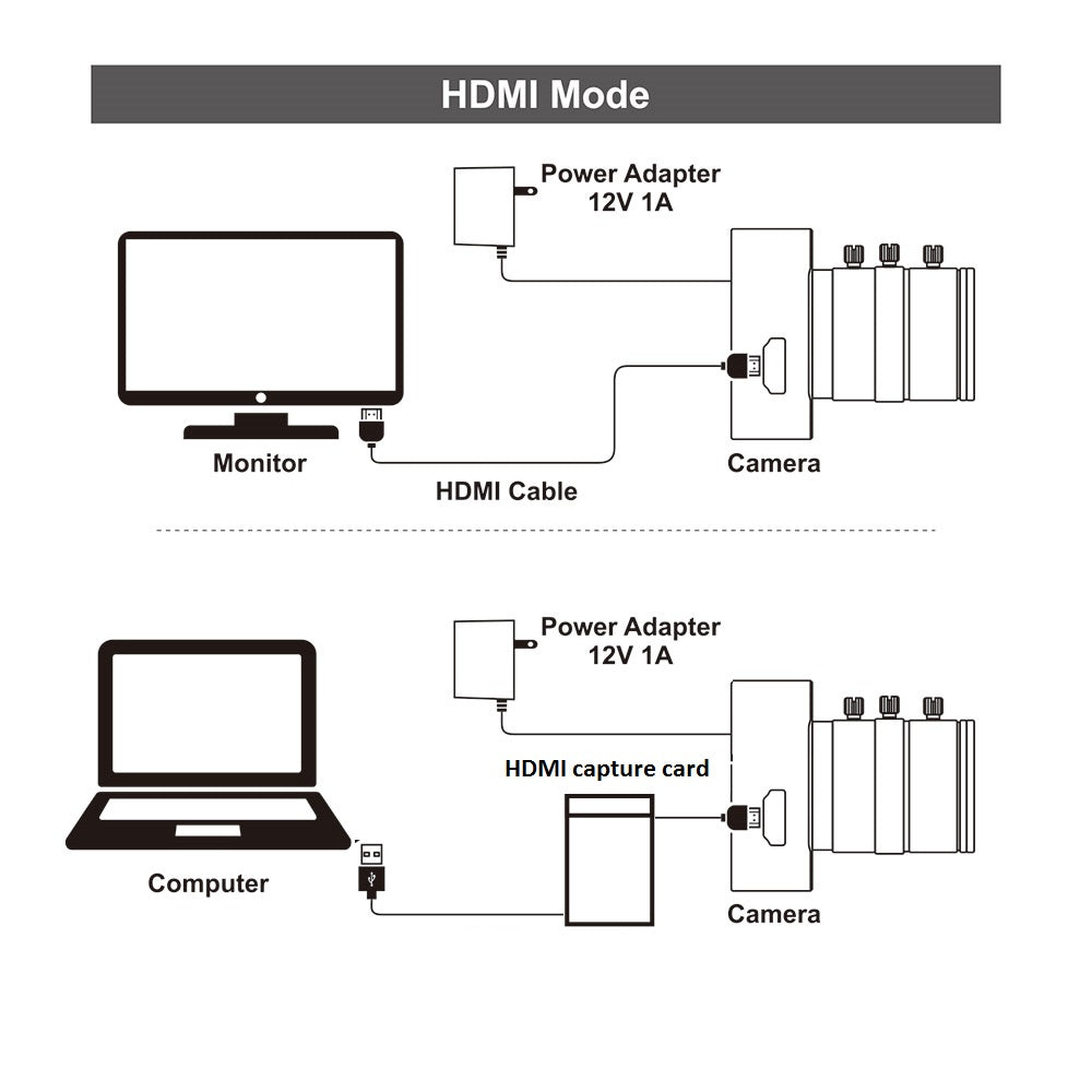 4K HDMI Live Broadcast Camera 2160P30 1080P60 5-50mm Zoom Camera