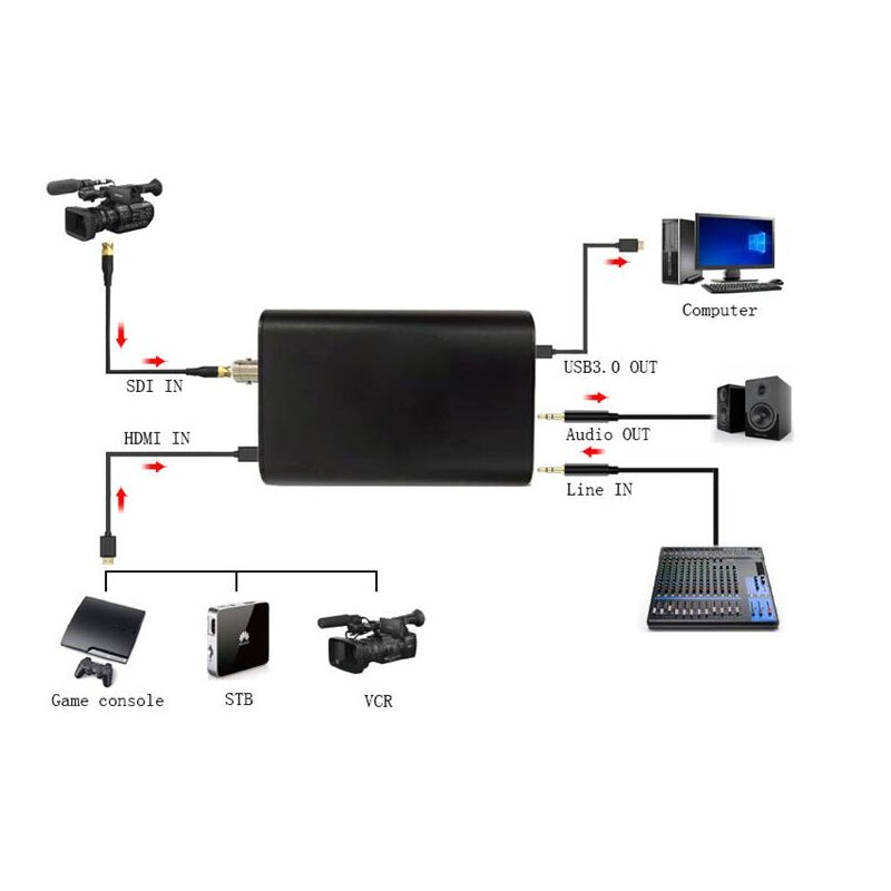 USB3.0 HDMI/3G-SDI Video Capture Card for Game Video Live Broadcast Grabber Device 1080P 60fps UVC Free Driver Box