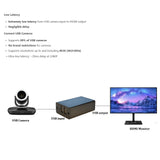 Pocket3 to HDMI to Connect The Guide Desk UVC to HDMI Teaching Screen Casting USB Camera to HDMI Converter