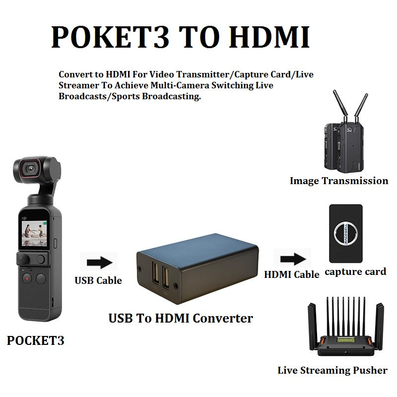 Pocket3 to HDMI to Connect The Guide Desk UVC to HDMI Teaching Screen Casting USB Camera to HDMI Converter