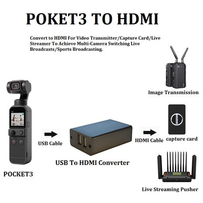 Pocket3 to HDMI to Connect The Guide Desk UVC to HDMI Teaching Screen Casting USB Camera to HDMI Converter