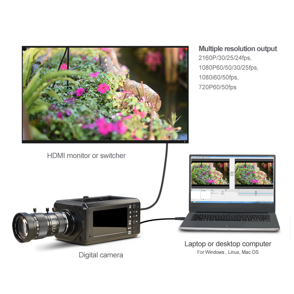 4K Digital Camera 3" Screen HDMI USB Live Broadcast Webcam 10-50mm Lens