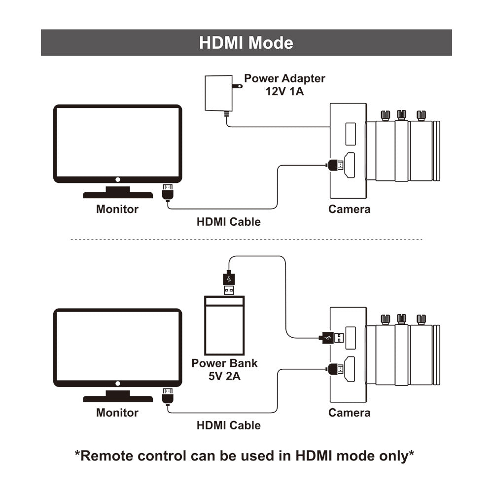 4K@30fps HDMI USB Dual Camera Sony IMX377 3.2mm Lens Industrial Live Streaming
