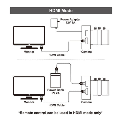 4K@30fps HDMI USB Dual Camera Sony IMX377 3.2mm Lens Industrial Live Streaming