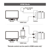 4K HDMI Camera 1080P 60fps 1080i Live Webcam USB Camera Recording 4K@30fps Industry C/CS-Mount  with 4-12mm Lens