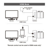 OSYBZ 12MP HDMI Camera 1080P USB HD Streaming Webcam Recording 4K@30FPS Industry C/CS-Mount Camera with 6-12 Lens