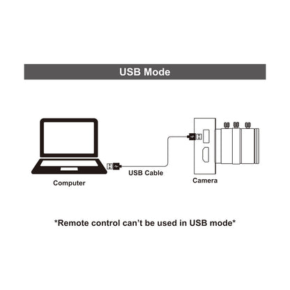 4K@30fps HDMI USB Dual Camera Sony IMX377 3.2mm Lens Industrial Live Streaming