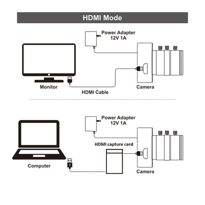4K HDMI Live Broadcast Camera 2160P30 1080P60 5-50mm Zoom Camera