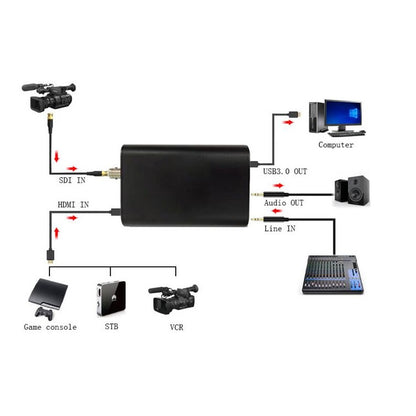 USB3.0 HDMI/3G-SDI Video Capture Card for Game Video Live Broadcast Grabber Device 1080P 60fps UVC Free Driver Box